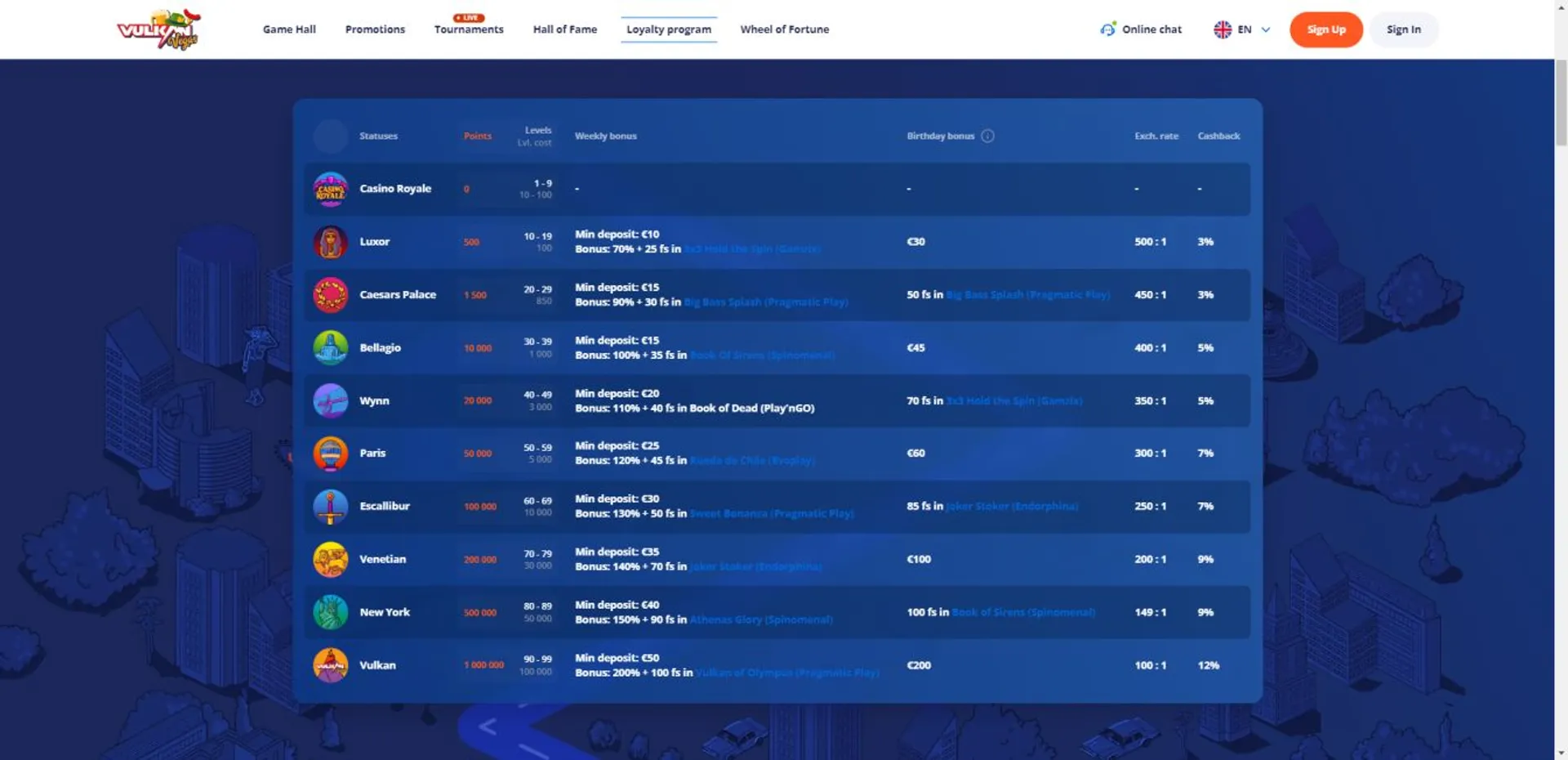 Lqbet login